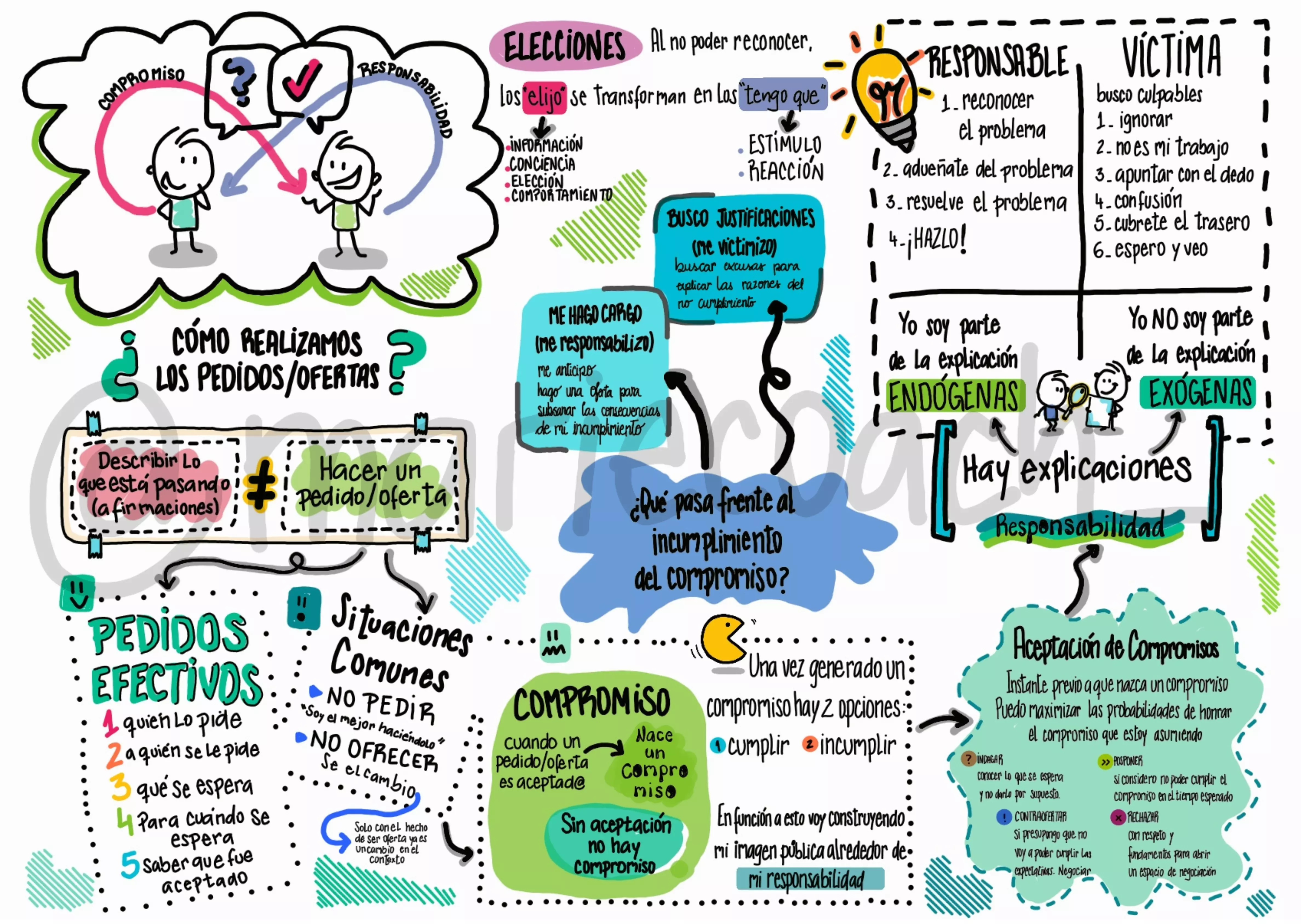 Compromiso y Responsabilidad